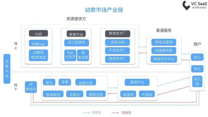 教育科技:工具推荐与误区纠偏
