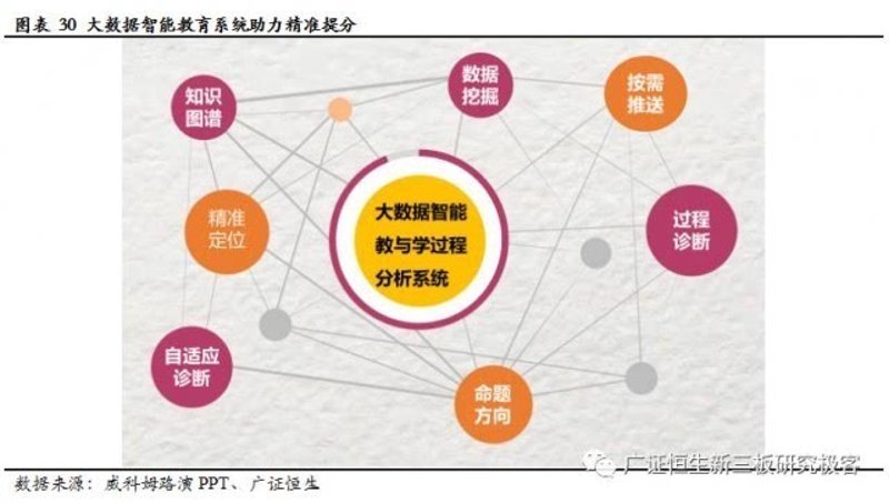 工具推荐类:如何选择最适合的教育科技产品
